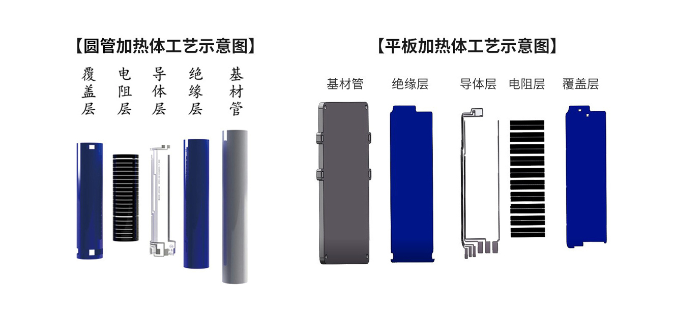管 板工藝結構